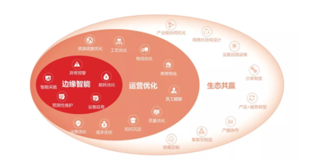 用友軟件服務(wù)全解析 商業(yè)聯(lián)盟、ERP、進銷存與財務(wù)軟件的協(xié)同之道